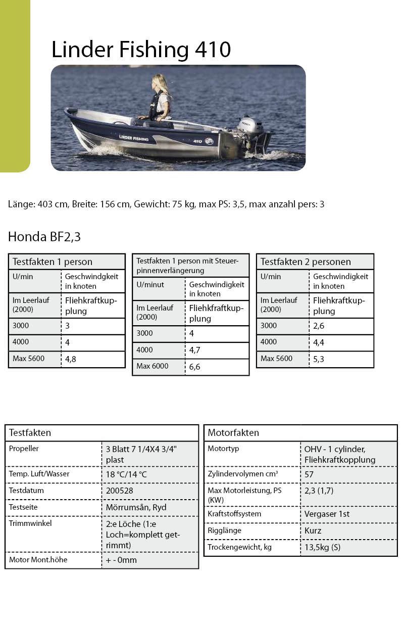 Linder Fishing410